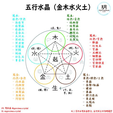 五行火 水晶|水晶的五行属性对照表，不多说，收藏吧！